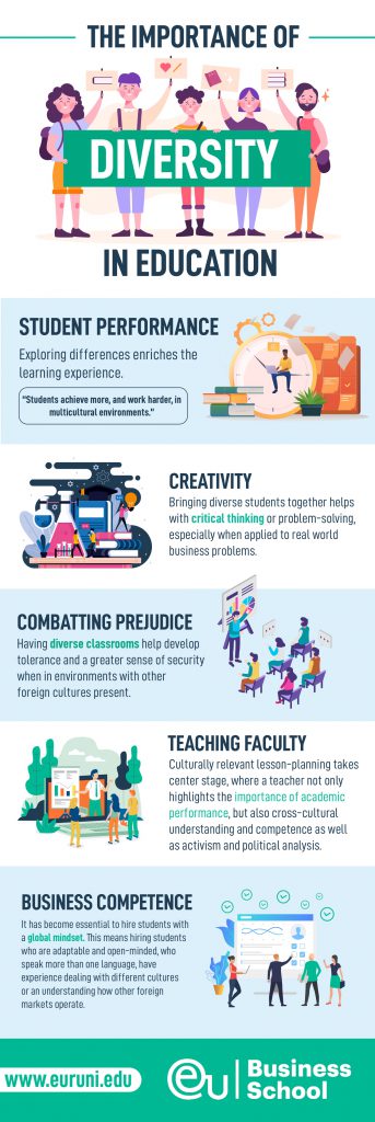 why is diversity important in education