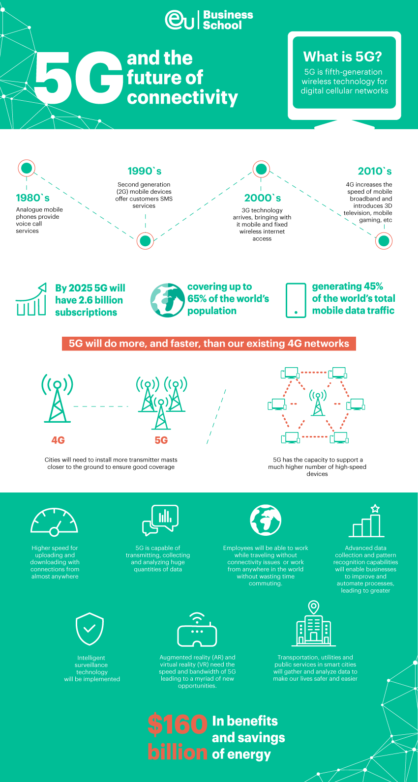 5g infographic