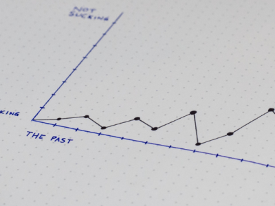 What Is the Future of Sales